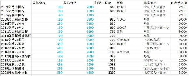 据法国媒体《le10sport》报道，即将到来的冬季转会窗，曼联和曼城将会争夺里尔小将莱尼-约罗（LenyYoro），曼市双雄已经和球员及所在的俱乐部里尔取得了联系。